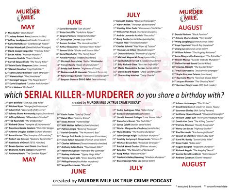 serial killer born on april 13